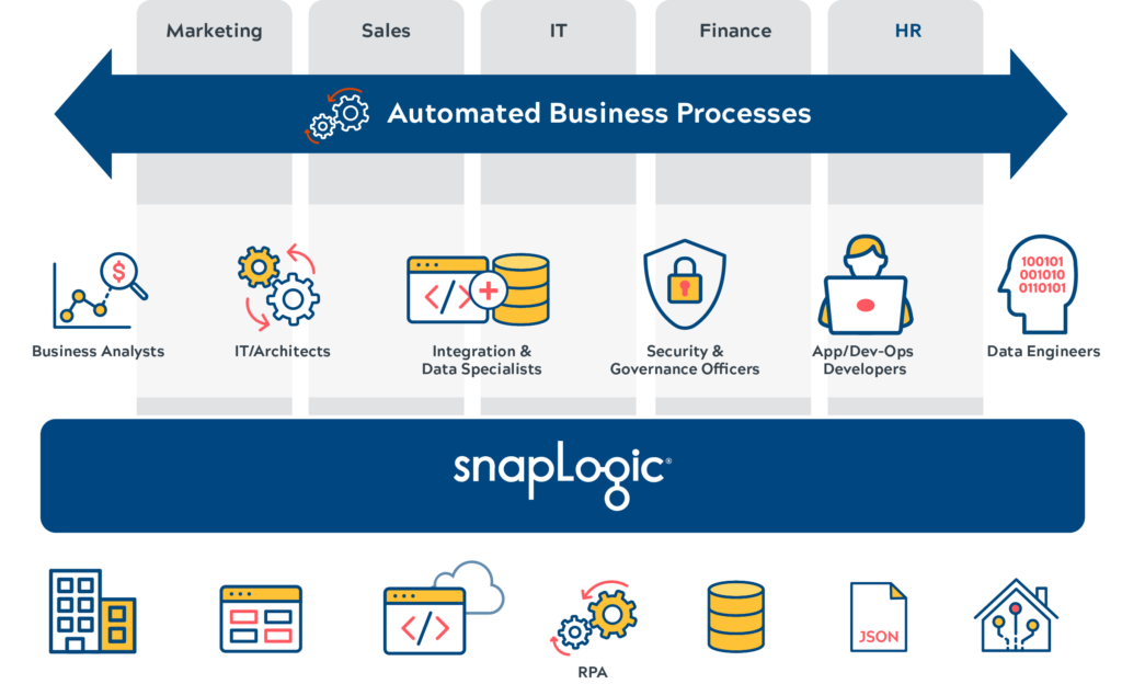 snaplogic data integration partner