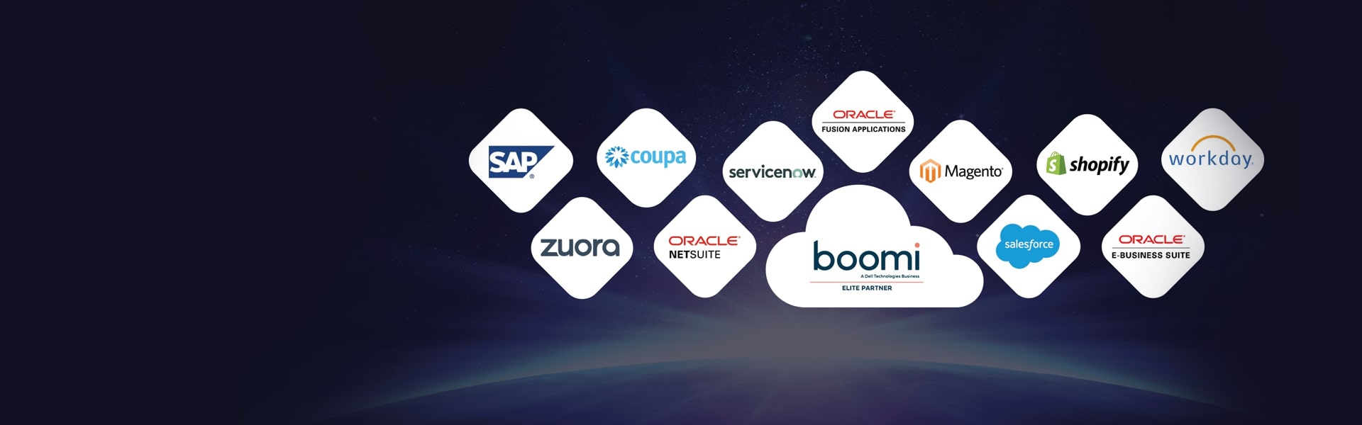 Why do you choose Boomi as your iPaaS Solution?