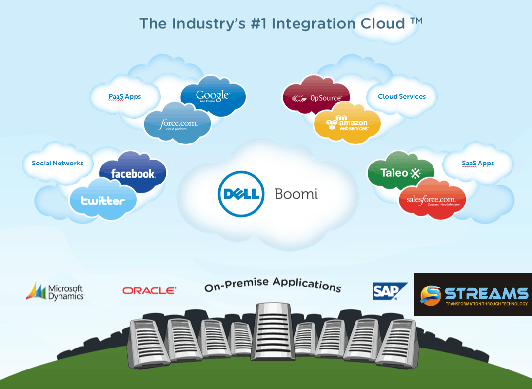53+ Dell Boomi Gartner Qaudrant, Gartner peer insights content