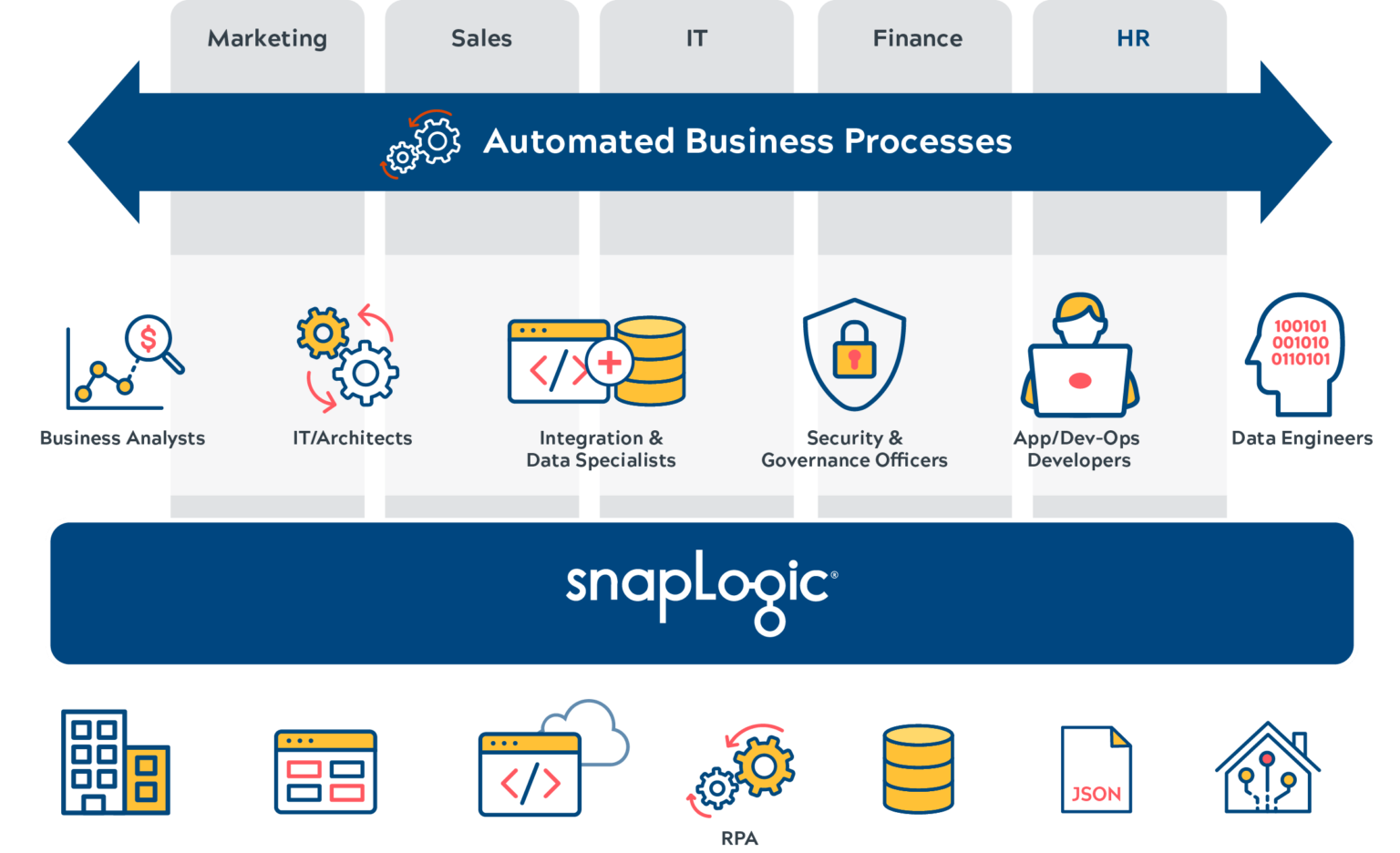 Top 10 Data Integration Tools to Use in 2023 | Streams Solutions