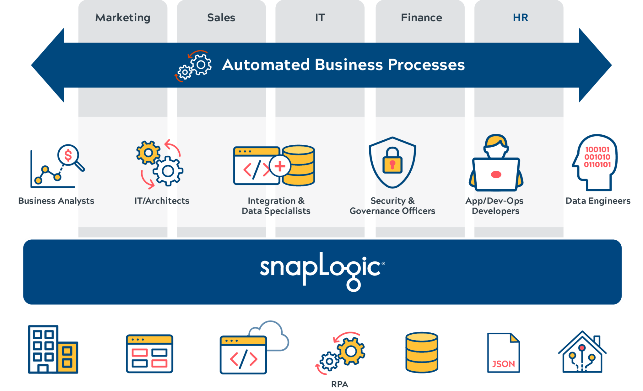 Top 10 Data Integration Tools to Use in 2023 | Streams Solutions