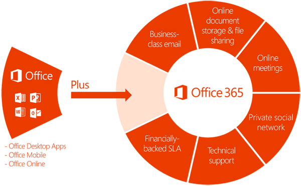 Office 365