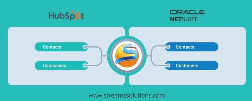 HubSpot NetSuite Integration