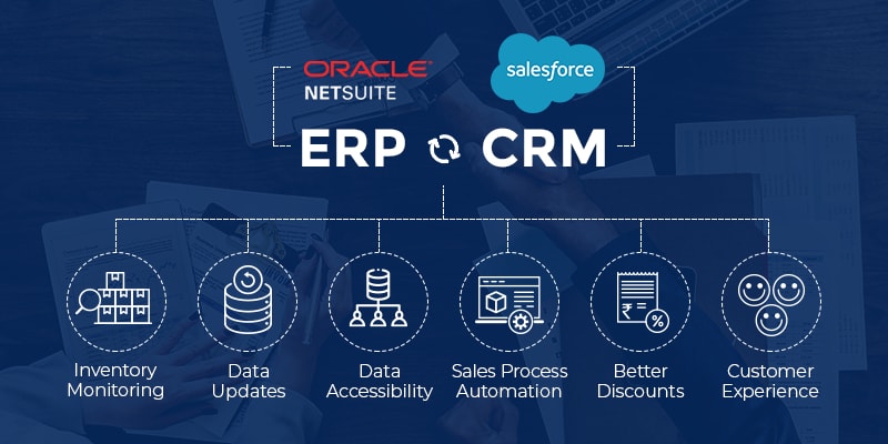 Salesforce Integration with NetSuite