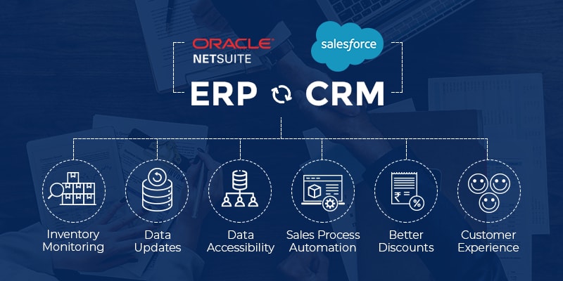 salesforce netsuite integration | streams solutions Salesforce Integration with NetSuite