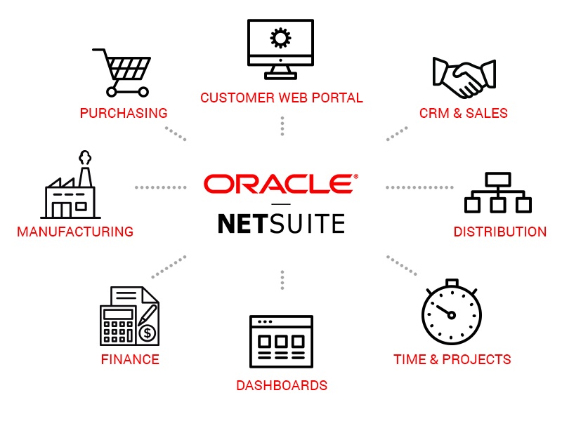oracle netsuite features | streams solutions NetSuite ERP Consultant