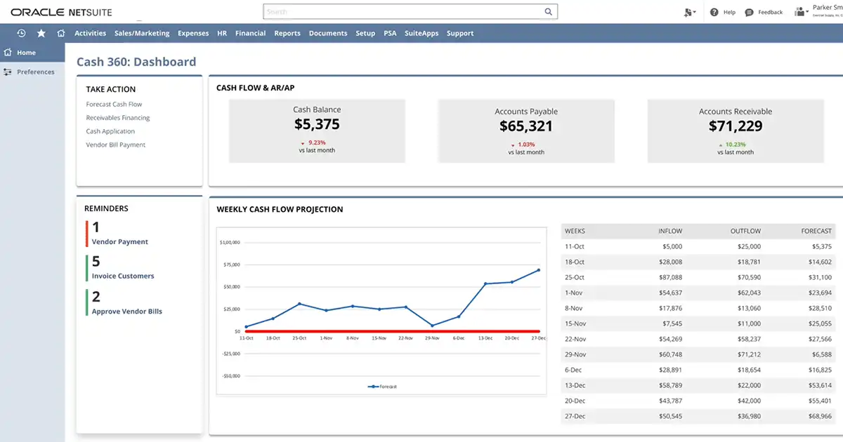 Updated Cash 360 Dashboard