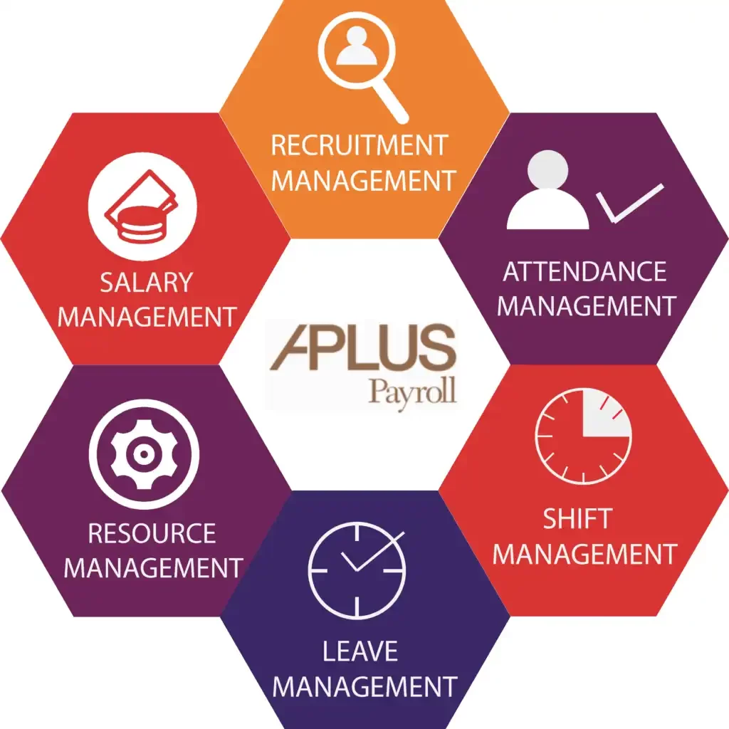 aplus payroll | streams solutions APLUS Payroll Integration with NetSuite ERP