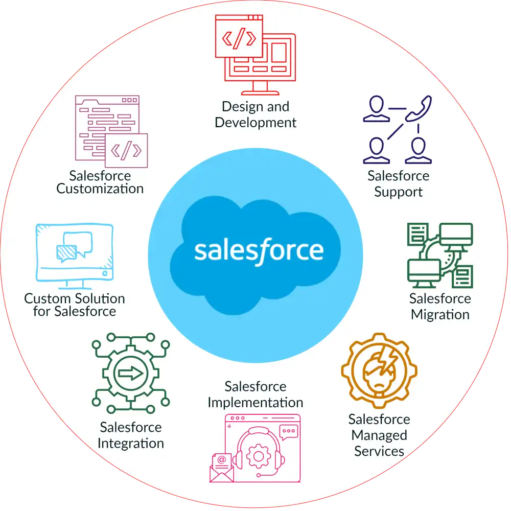 Salesforce Service Provider Virginia