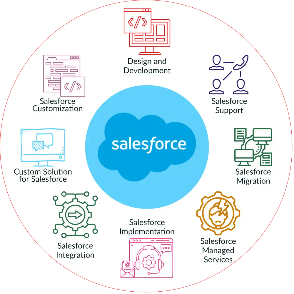 salesforce service | streams solutions Salesforce Service Provider Virginia