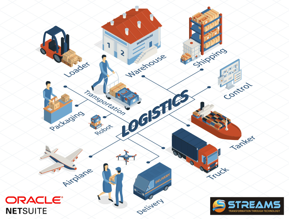 netsuite erp for transportation company