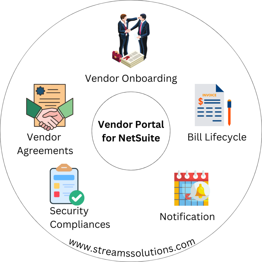 vendor portal development