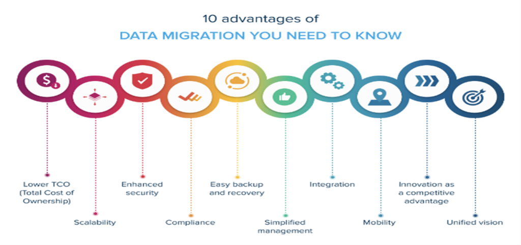 Data Migration: All you need to know about | Streams Solutions