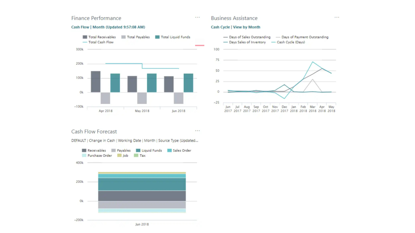 Microsoft Dynamics 365 Business Central: Financial Management Made Simple