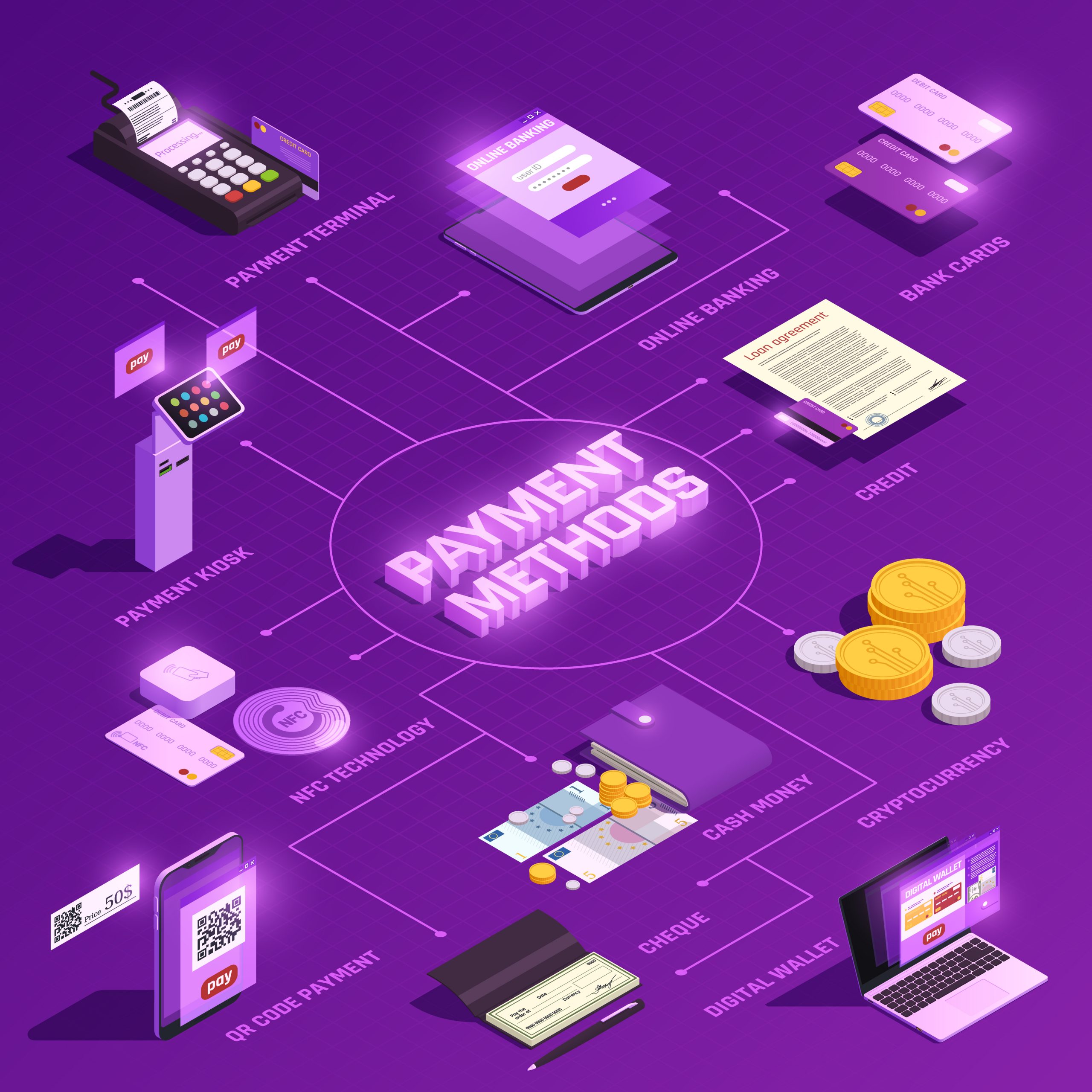 POS NetSuite Integration: The Missing Link in Your Order-to-Cash Flow
